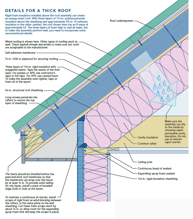 No soffits & underinsulated roof create mold concerns